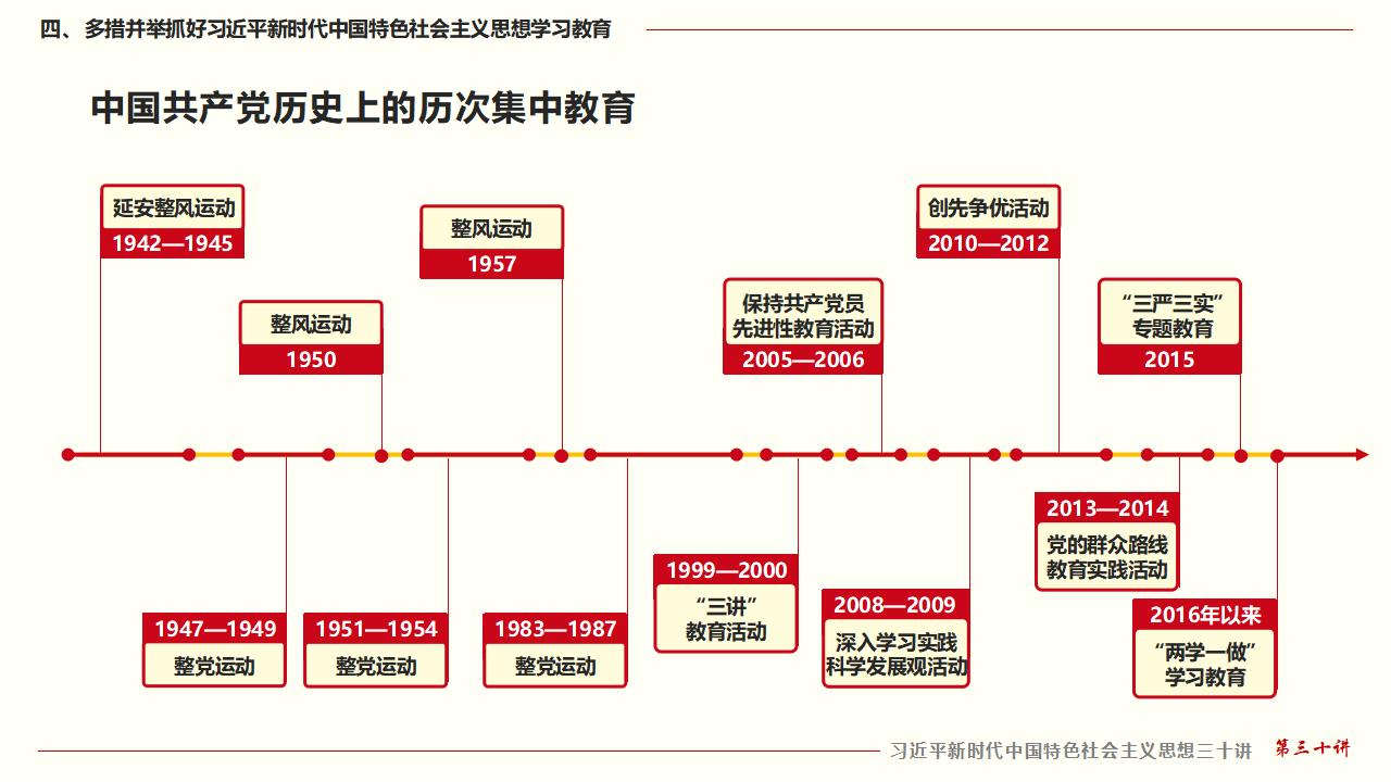 30坚持用习近平新时代中国特色社会主义思想武装全党_34.jpg